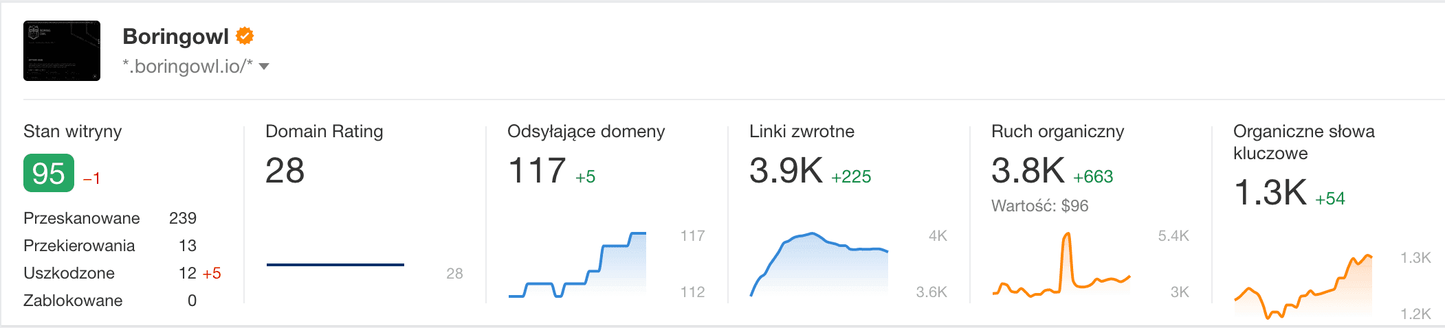 Odc. 2: Konkurencja Sowy w rekrutacji programistów i sprzedaży usług IT.