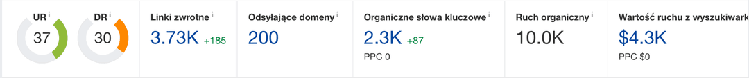ahrefs 26.03.2022