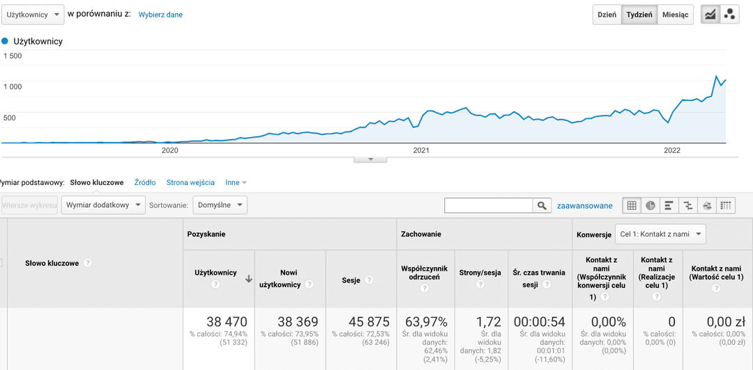 Google Analytics