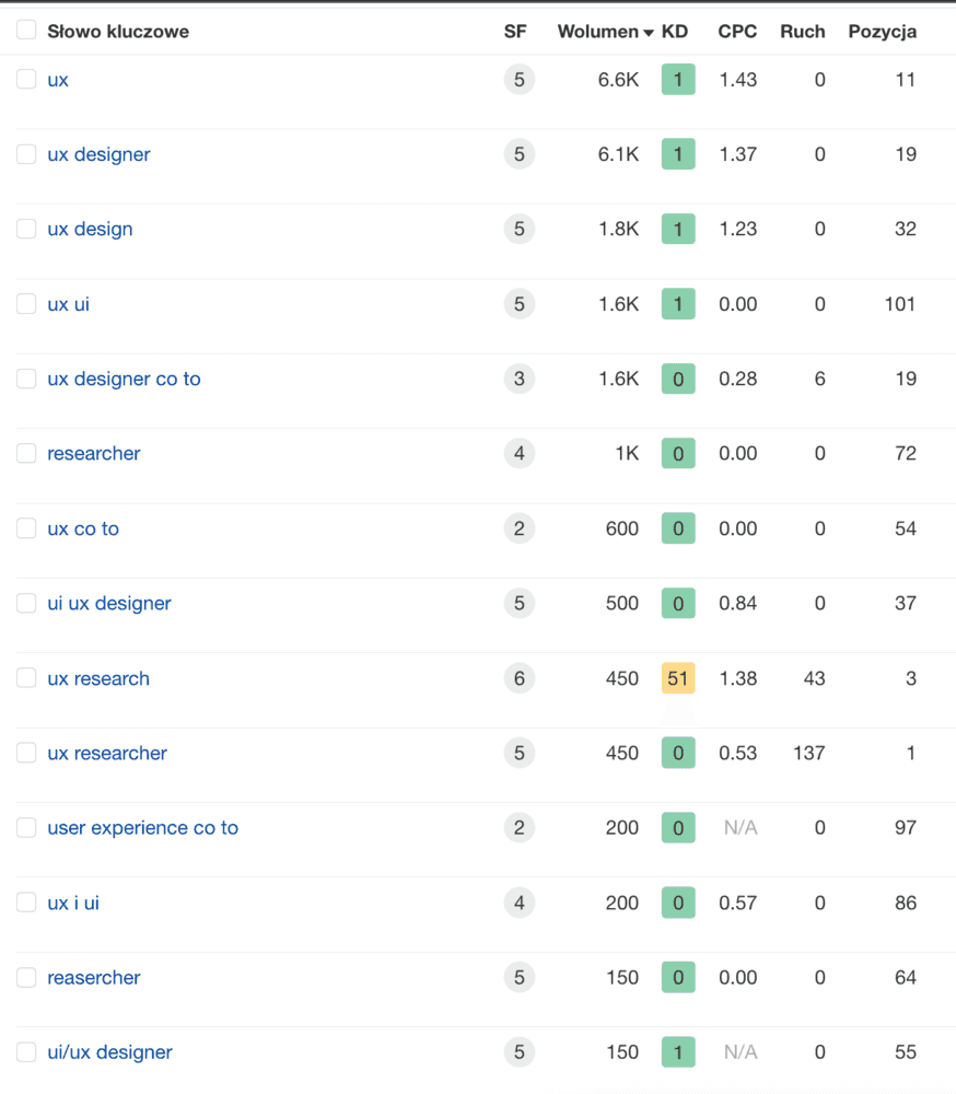 Ahrefs