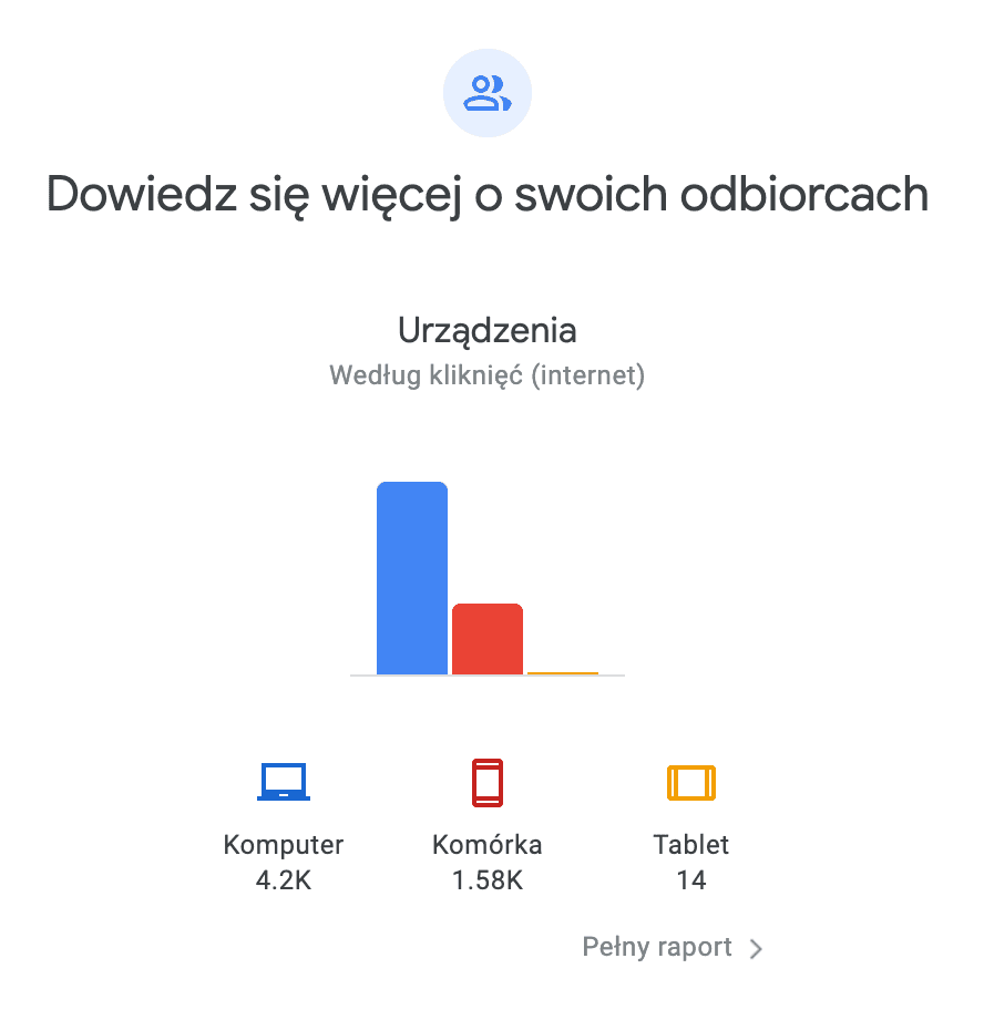 Google Search Console