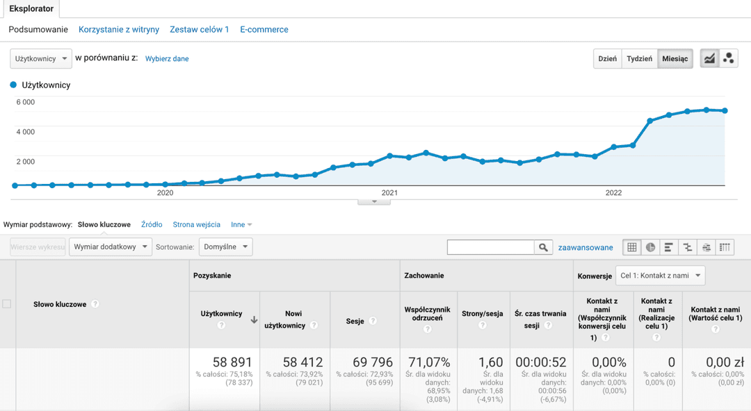 Google Analytics