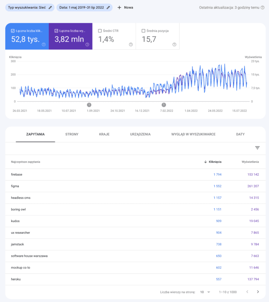 Google Search Console