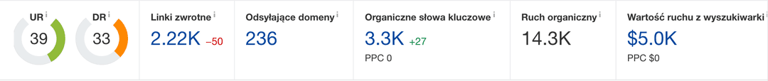 Screen Ahrefs