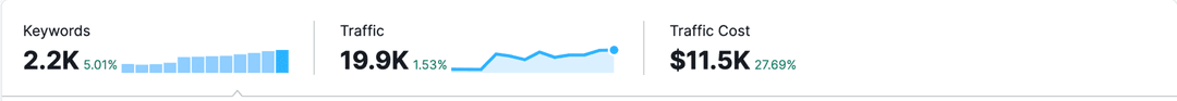 Semrush