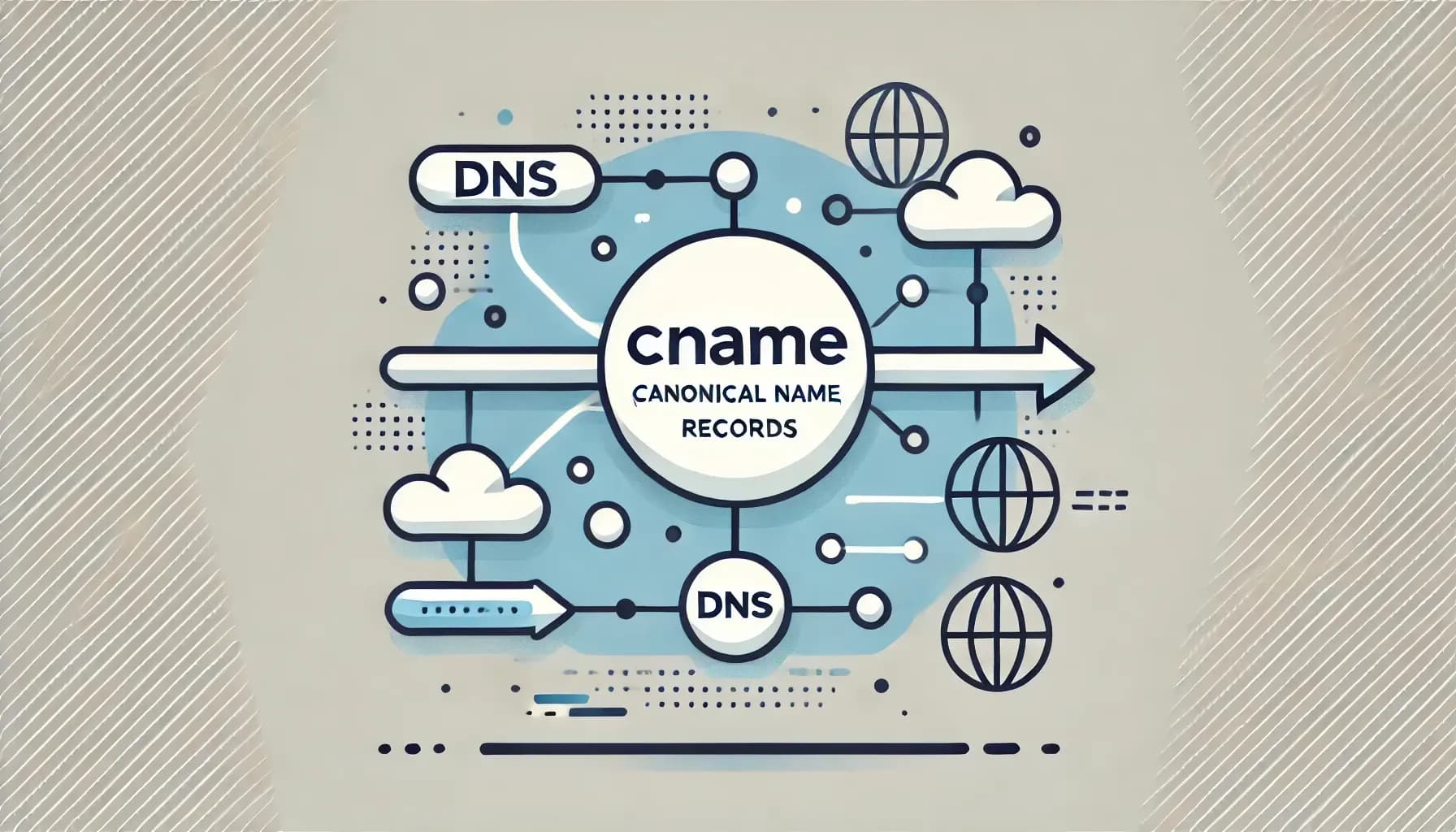 DNS CNAME: Co to jest i jak działa rekord CNAME w systemie nazw domen