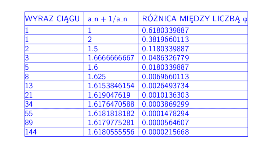 ciag — ilustracja artykułu