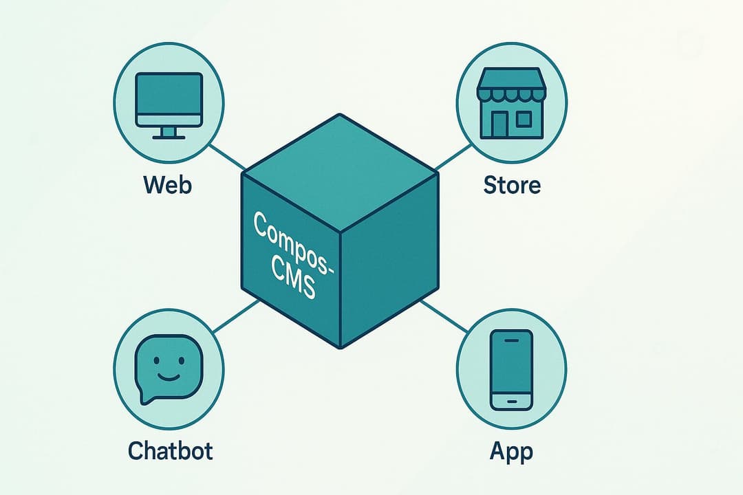 Composable CMS