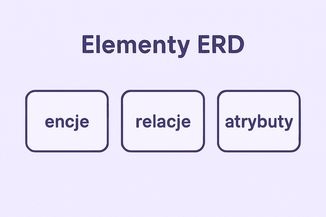 Elementy ERD