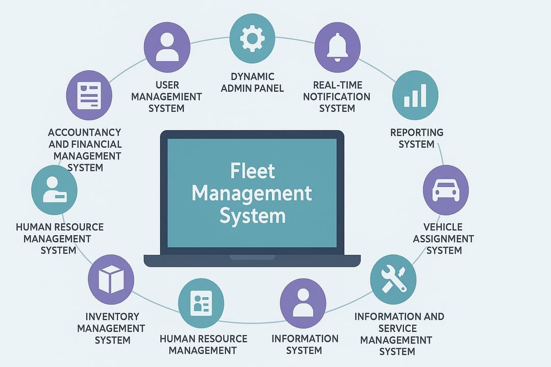 Fleet Management Software