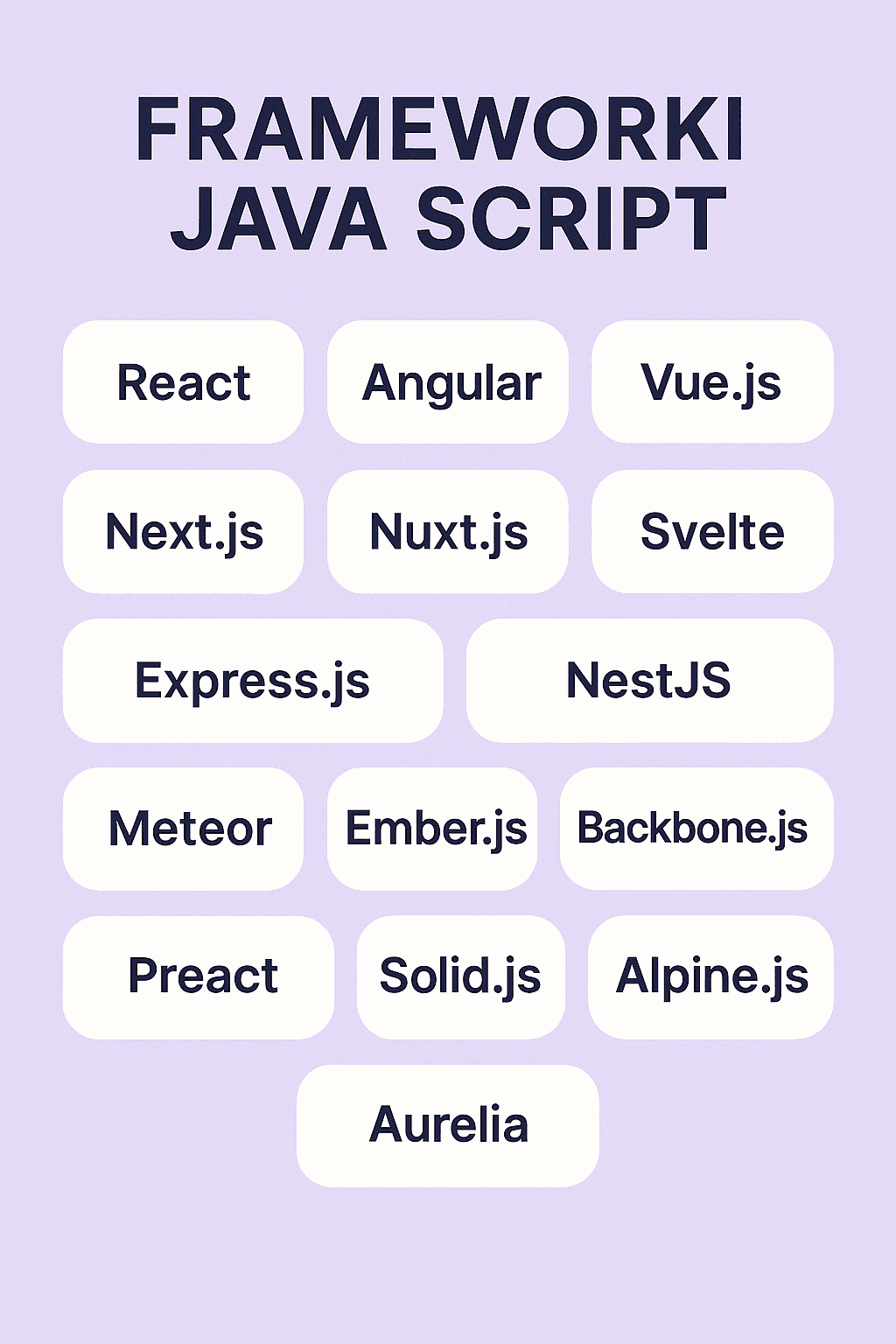 Frameworki Java Script