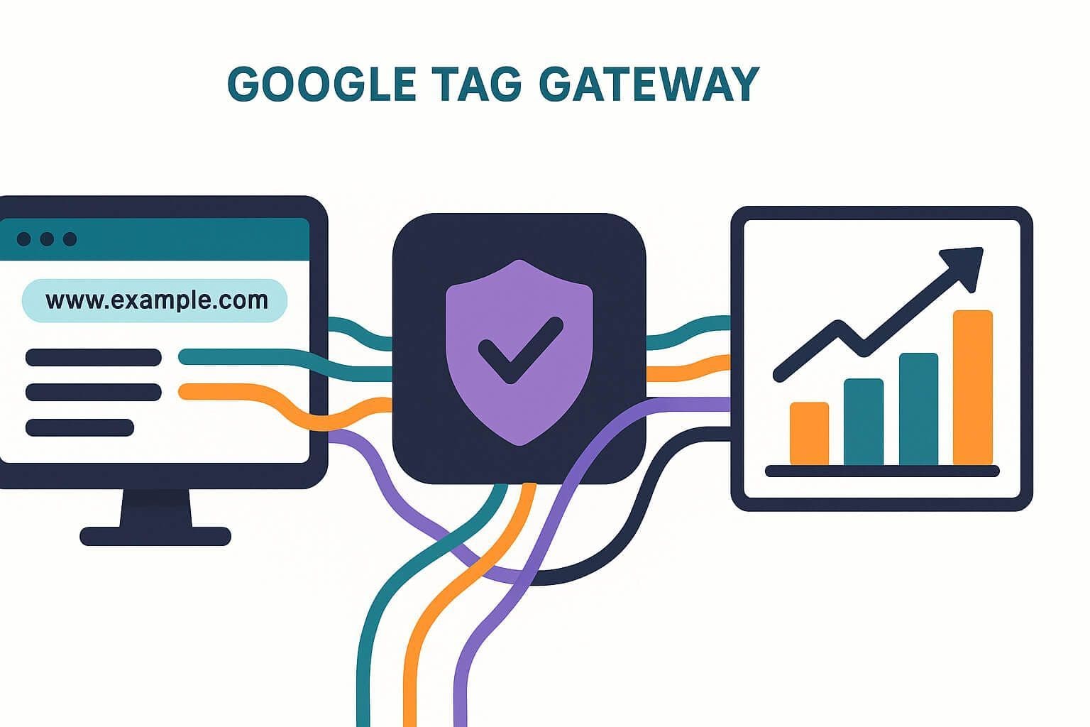 Google Tag Gateway – czym jest i jak poprawia skuteczność śledzenia danych?