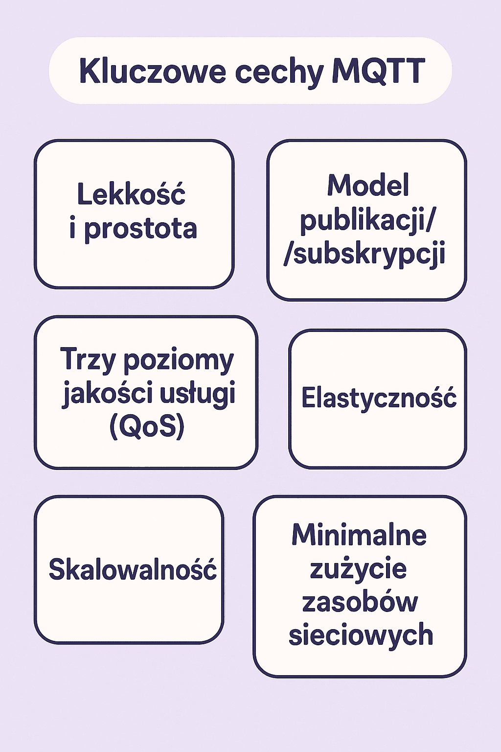 MQTT: Kluczowy protokół komunikacyjny w świecie Internet of Things