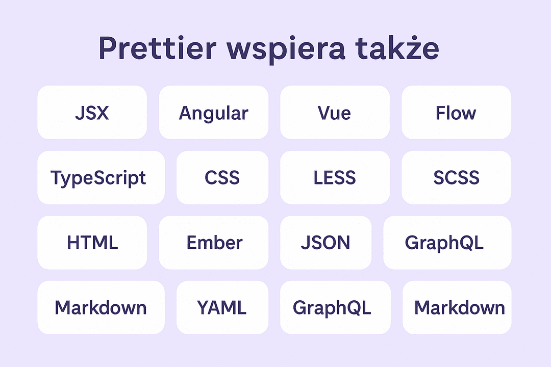 Prettier wspiera także