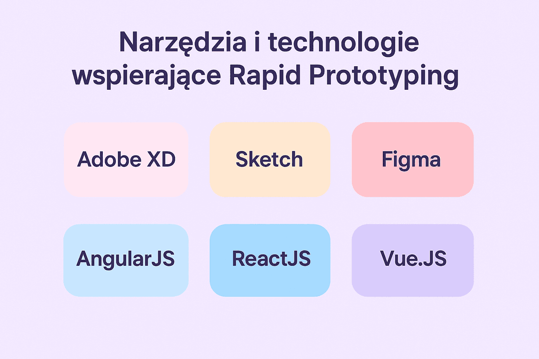 Narzędzia i technologie wspierające Rapid Prototyping