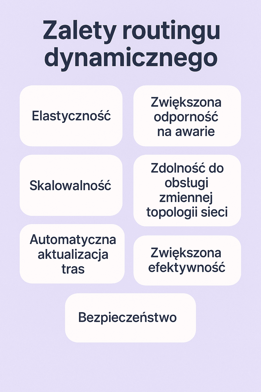 Zalety Routingu dynamicznego
