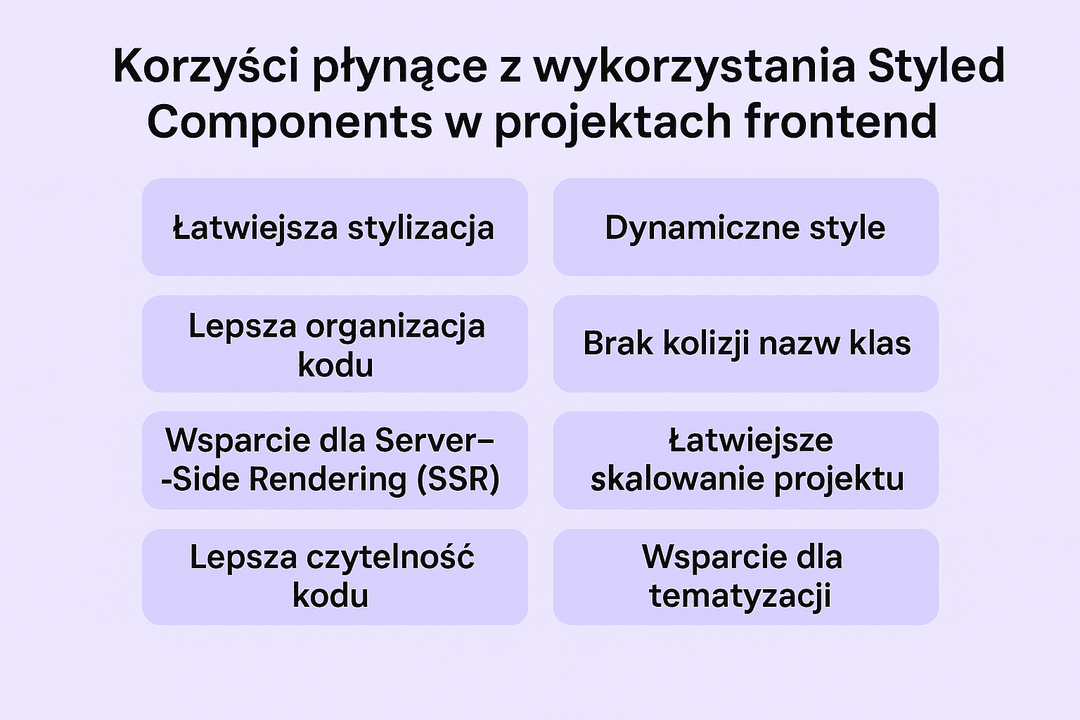 Korzyści płynące z wykorzystania Styled Components w projektach frontend
