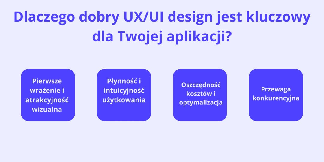 Dlaczego dobry UX/UI design jest kluczowy dla Twojej aplikacji?