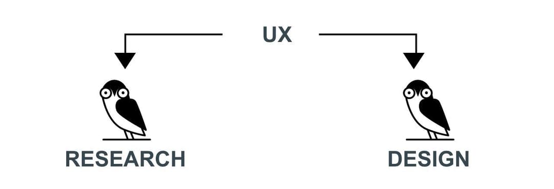 UX Research, UX Design