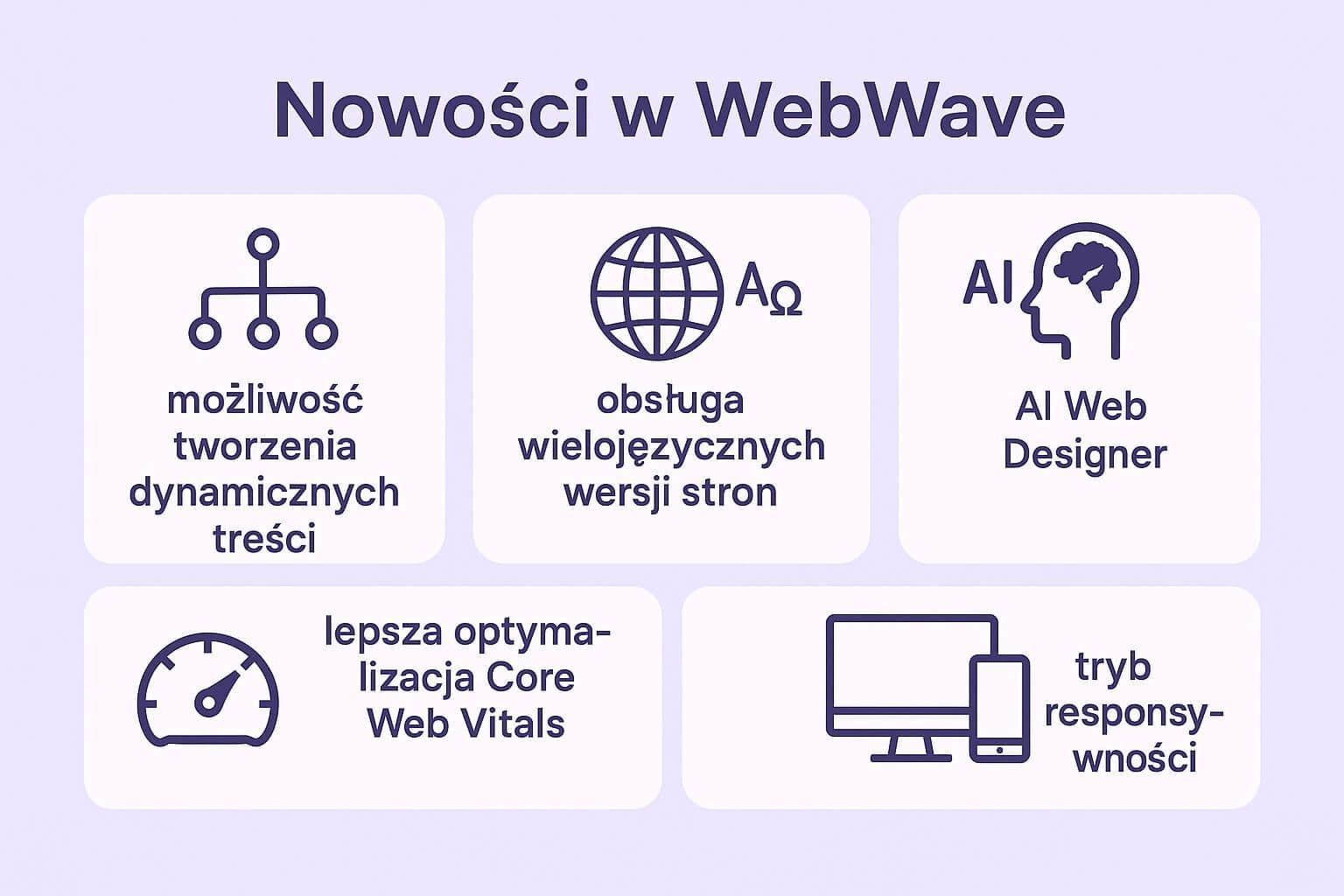 WebWave, polski system CMS