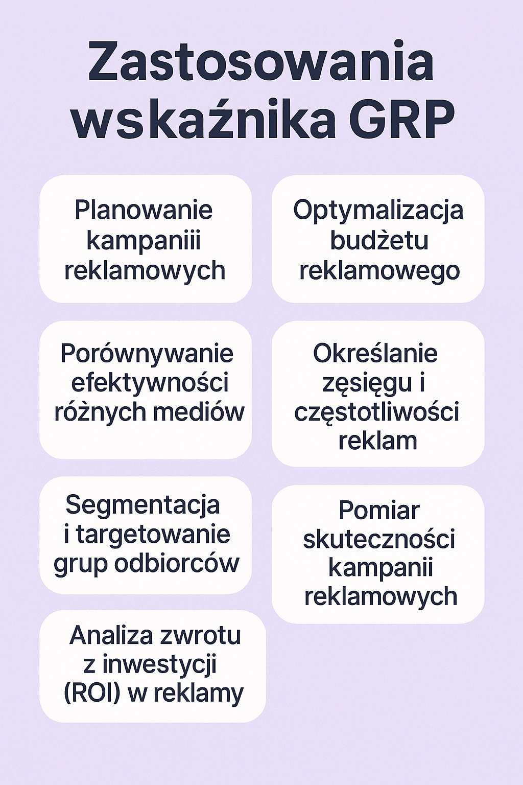 Wskaźnik GRP – co to jest i dlaczego jest ważny w marketingu?