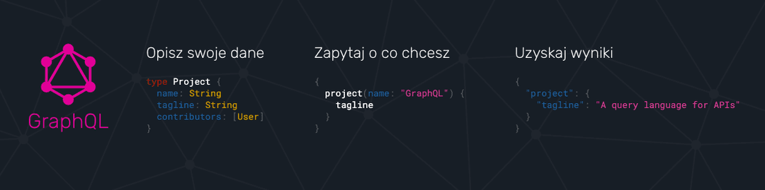 GraphQL