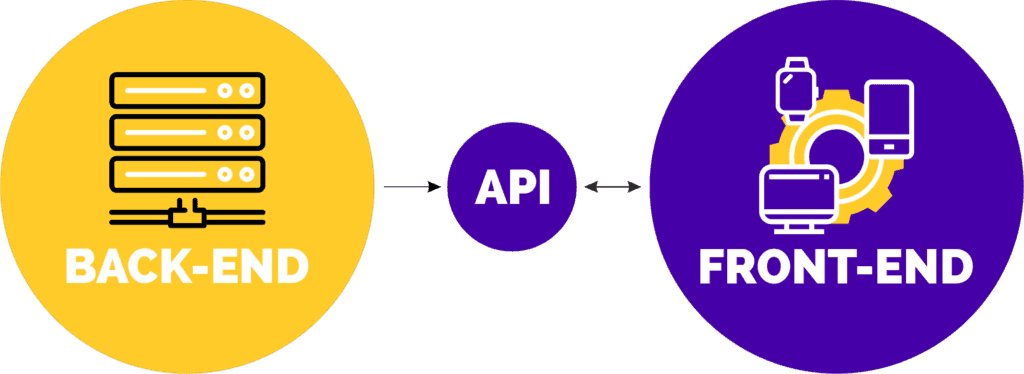 headless CMS