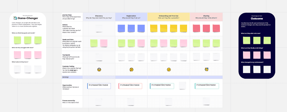 customer journey map