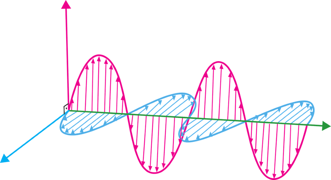 Matlab, wizualizacja danych