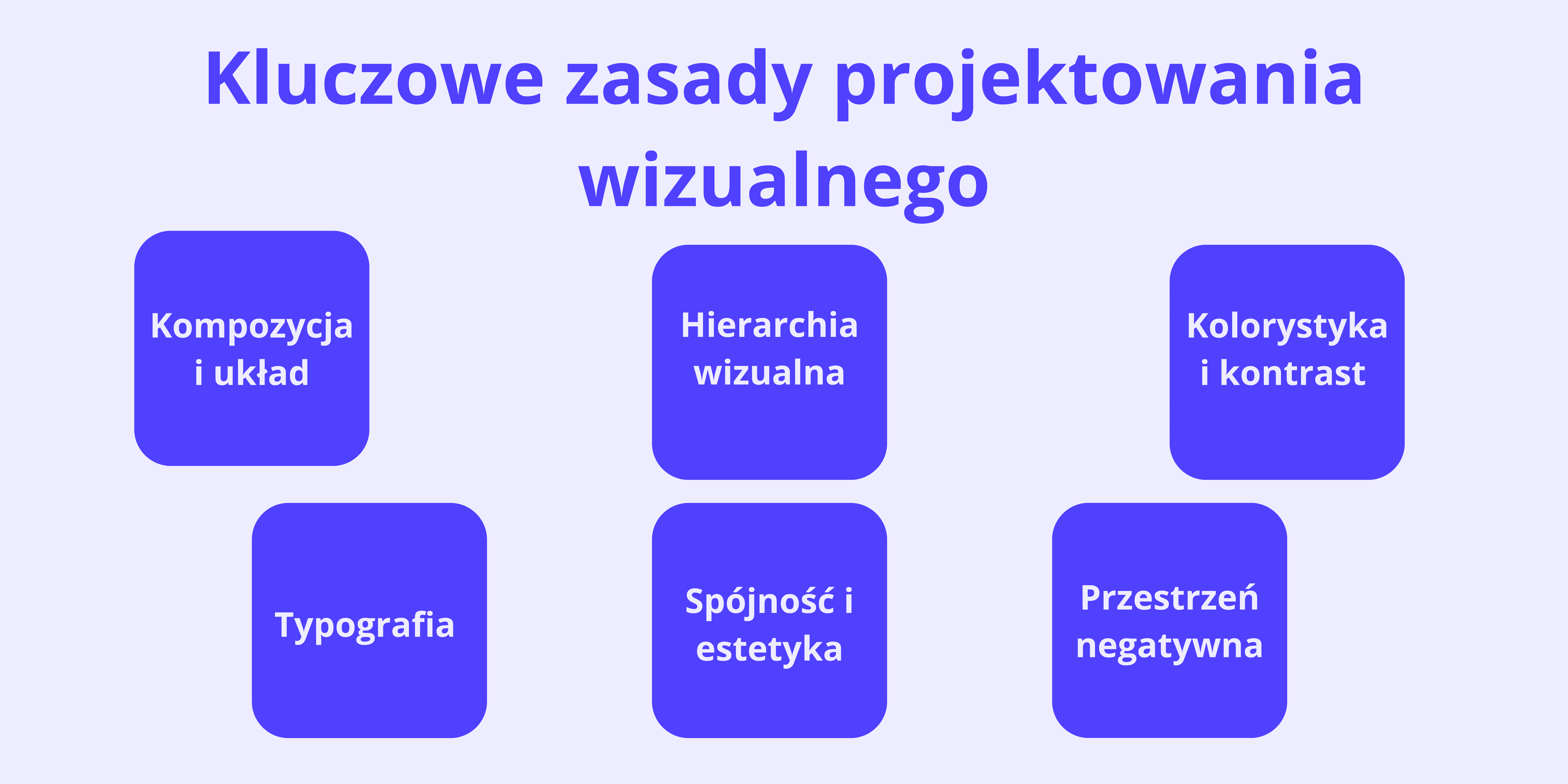 Czym jest projektowanie wizualne? Kluczowe zasady i znaczenie w świecie designu