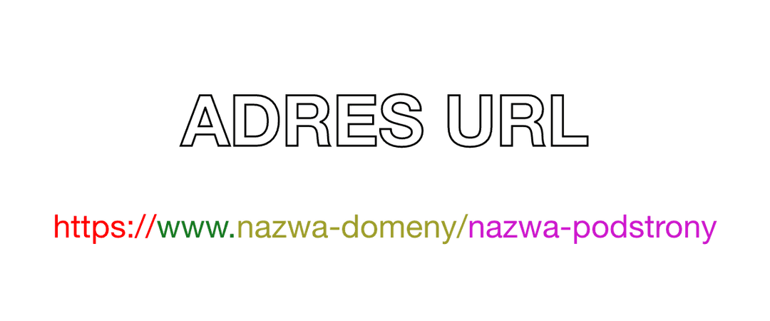 url co to jest