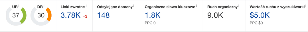 Ahrefs
