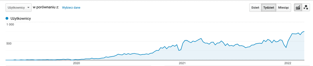 Google Analytics