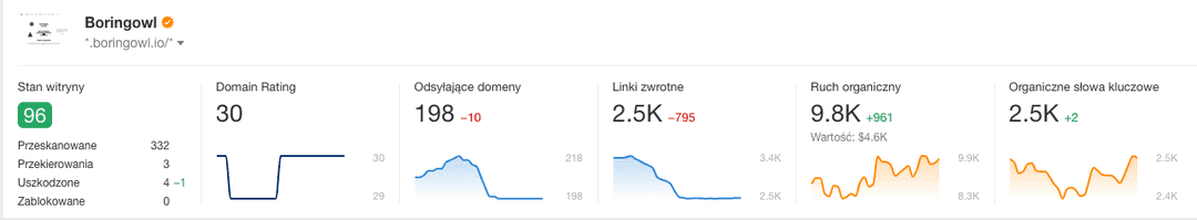 Ahrefs 24.05.2022