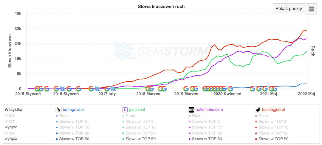 Semstorm 24.05.2022