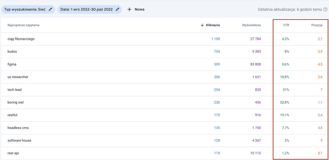 Wyszukiwania w Google