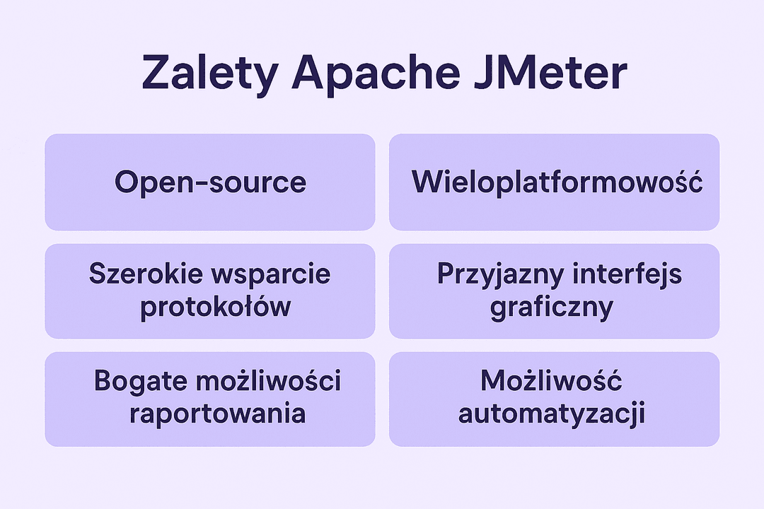 Zalety Apache JMeter