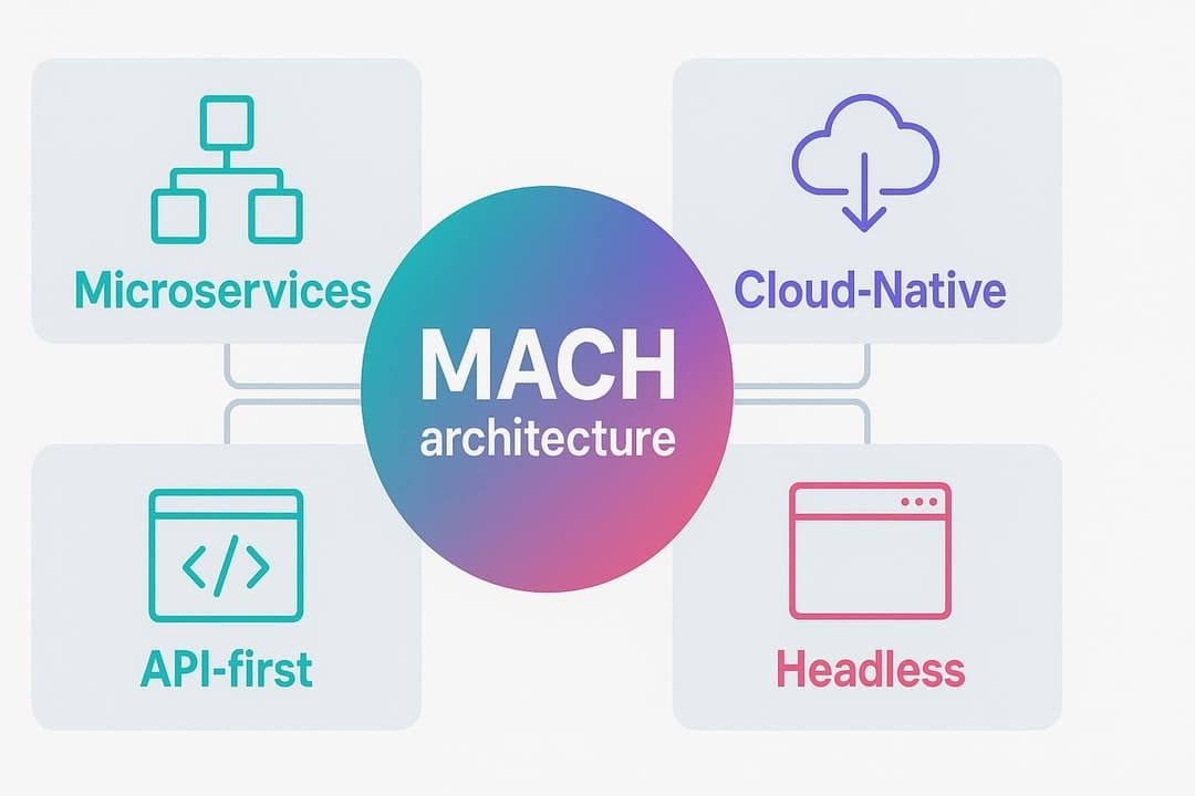 Architektura MACH