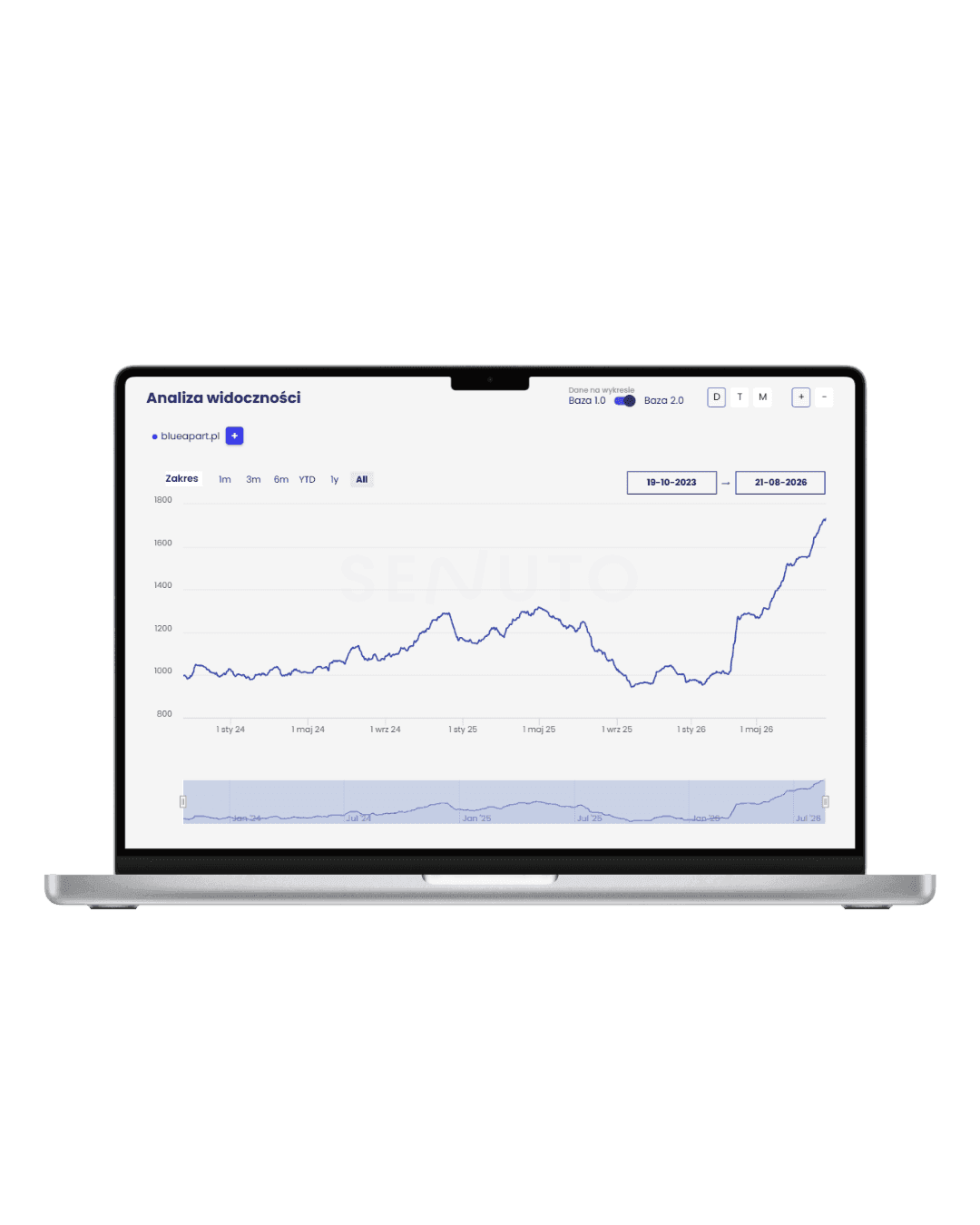 Wzrost SEO po migracji BlueApart