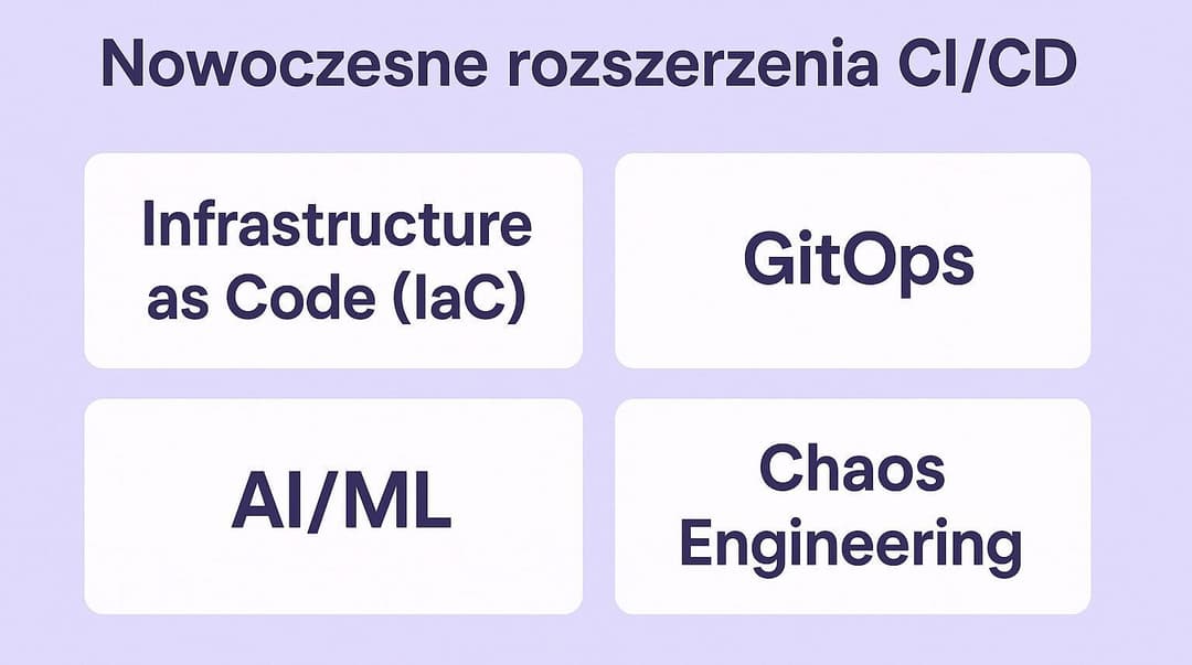 Nowoczesne rozszerzenia CI/CD