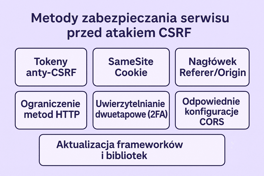 Metody zabezpieczania serwisu przed atakiem CSRF