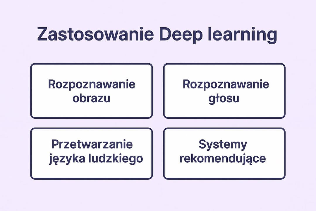 Deep learning – zastosowanie