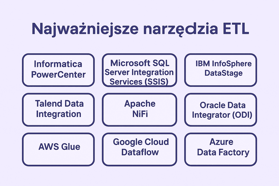 Najważniejsze narzędzia ETL