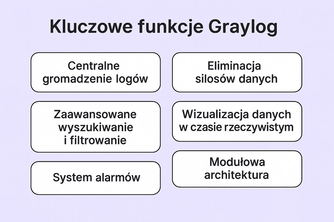 Kluczowe funkcje Graylog