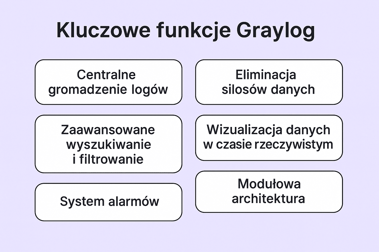 Graylog: Wprowadzenie i przewodnik po korzyściach z zarządzania logami