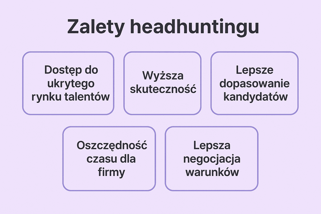 Zalety Headhuntingu
