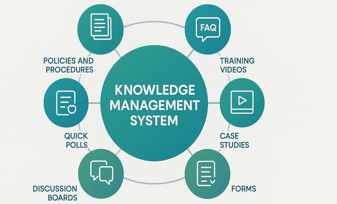 Knowledge Management System