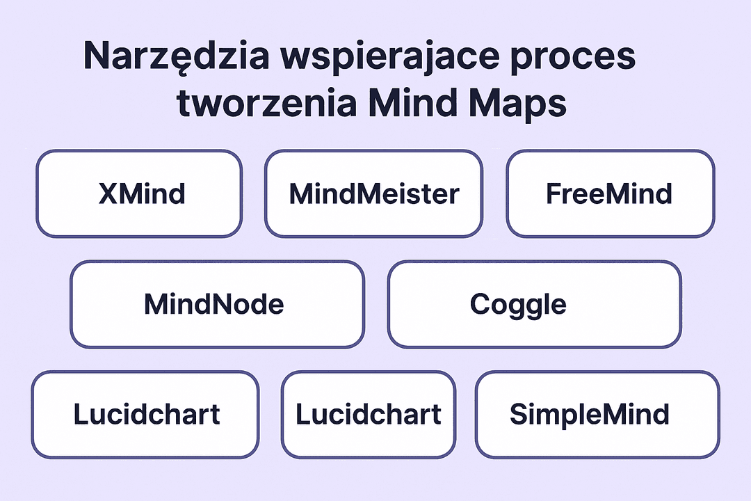 Narzędzia wspierające proces tworzenia Mind Maps