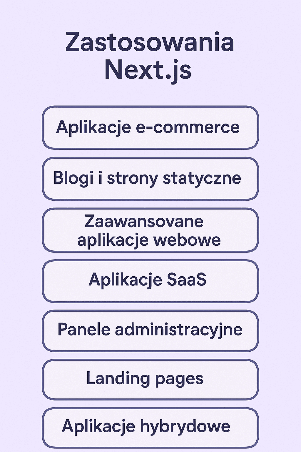 Zastosowania Next.js