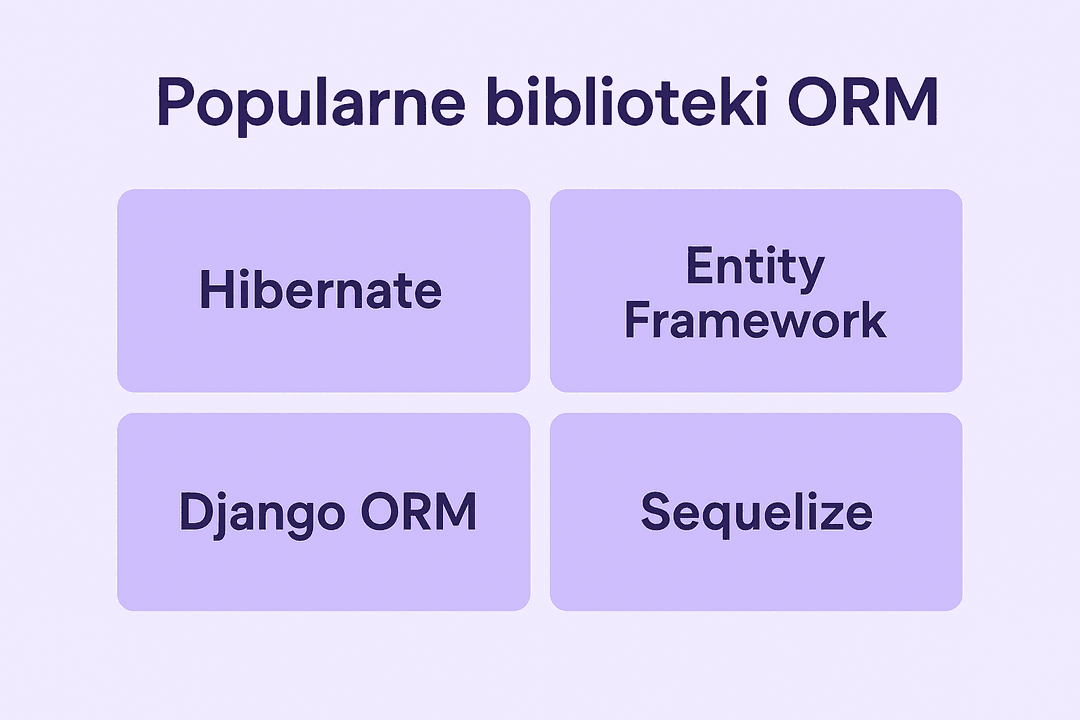 Popularne biblioteki ORM
